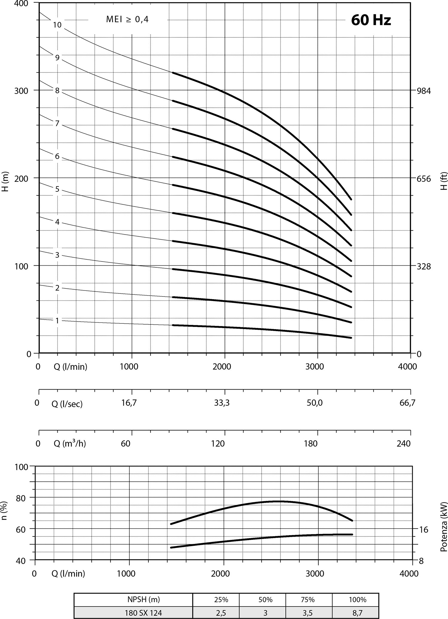 Second diagram 180 SX124