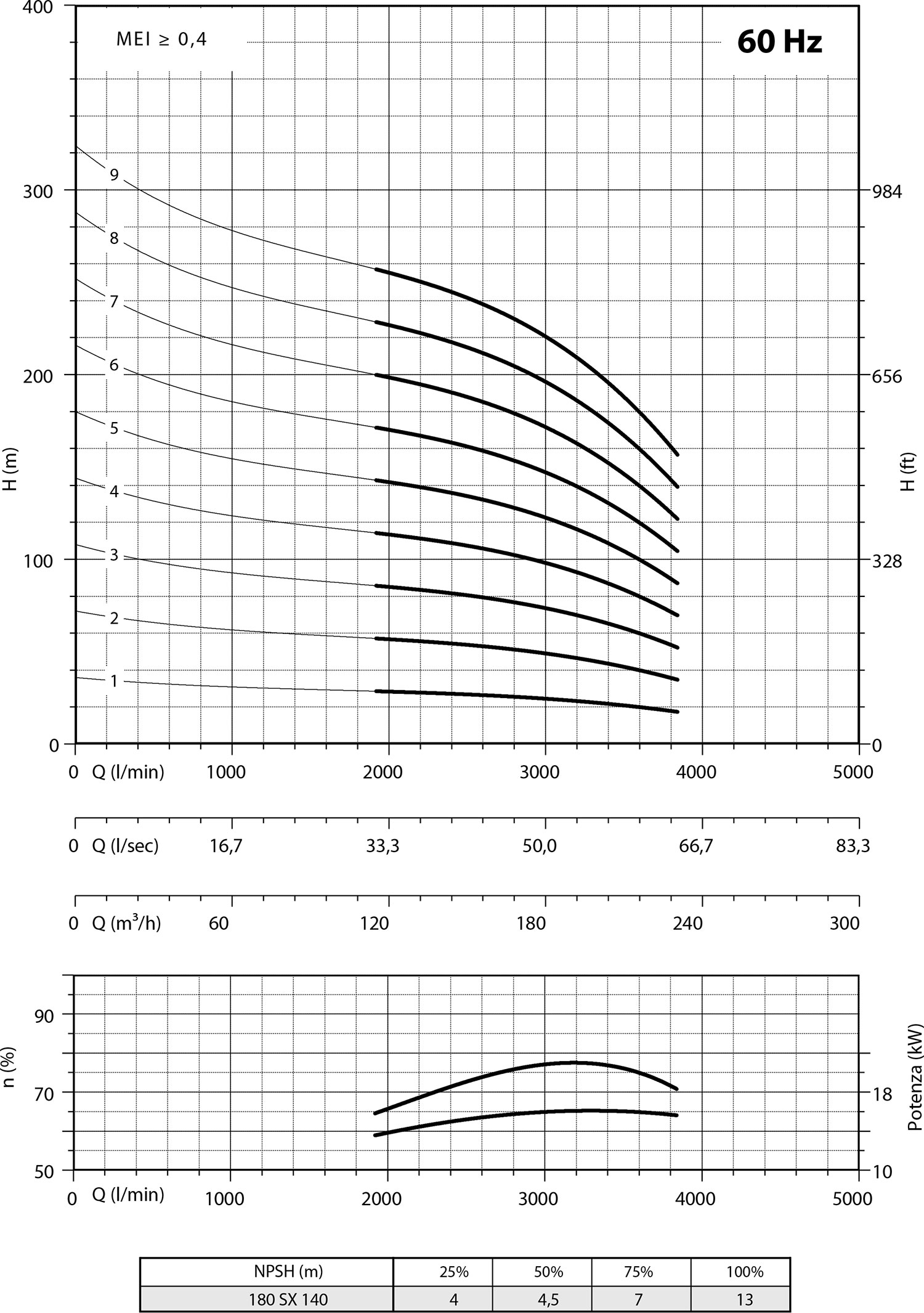 Second Diagramme 180 SX140