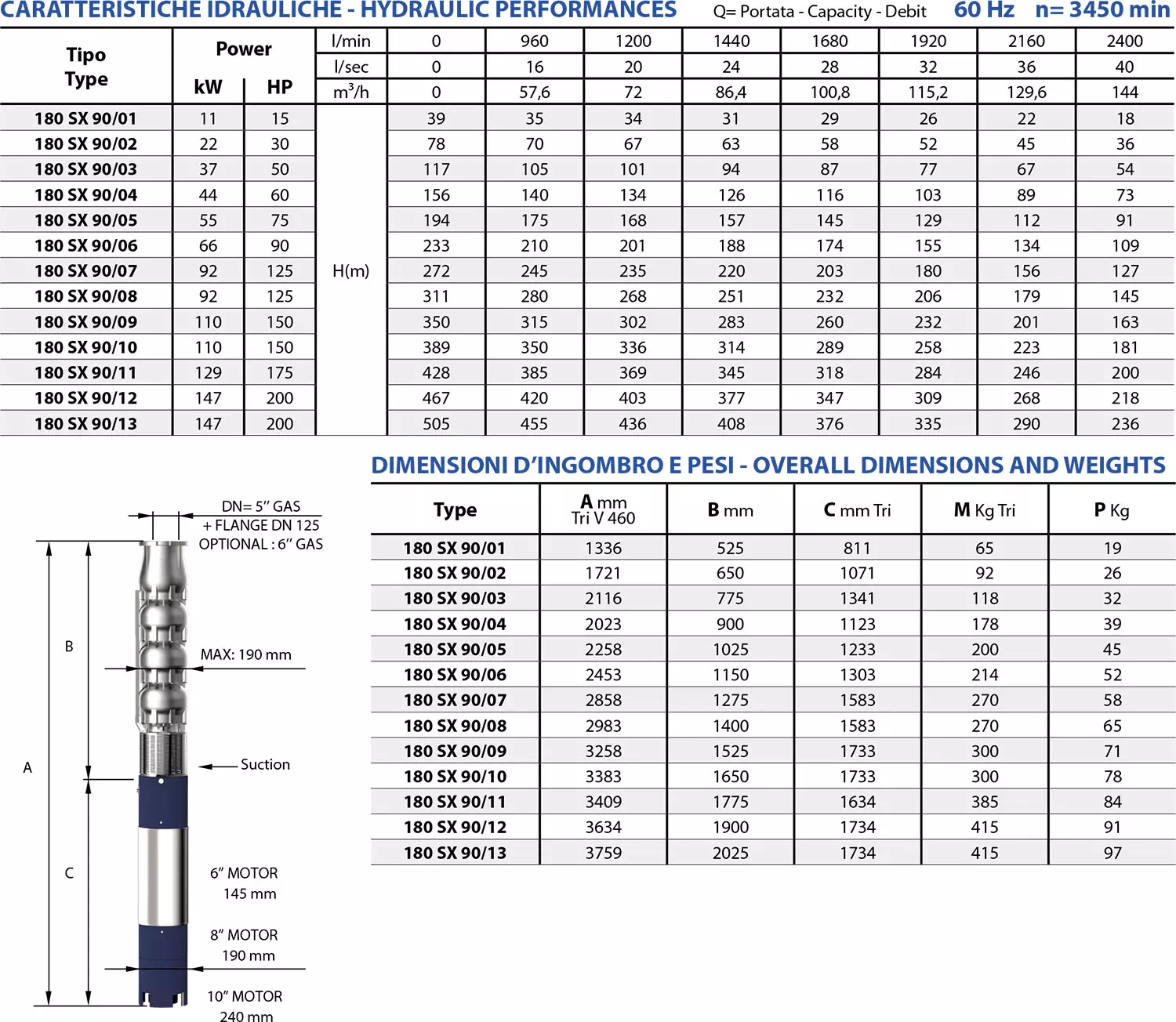 Second technical sheet of 180 SX90