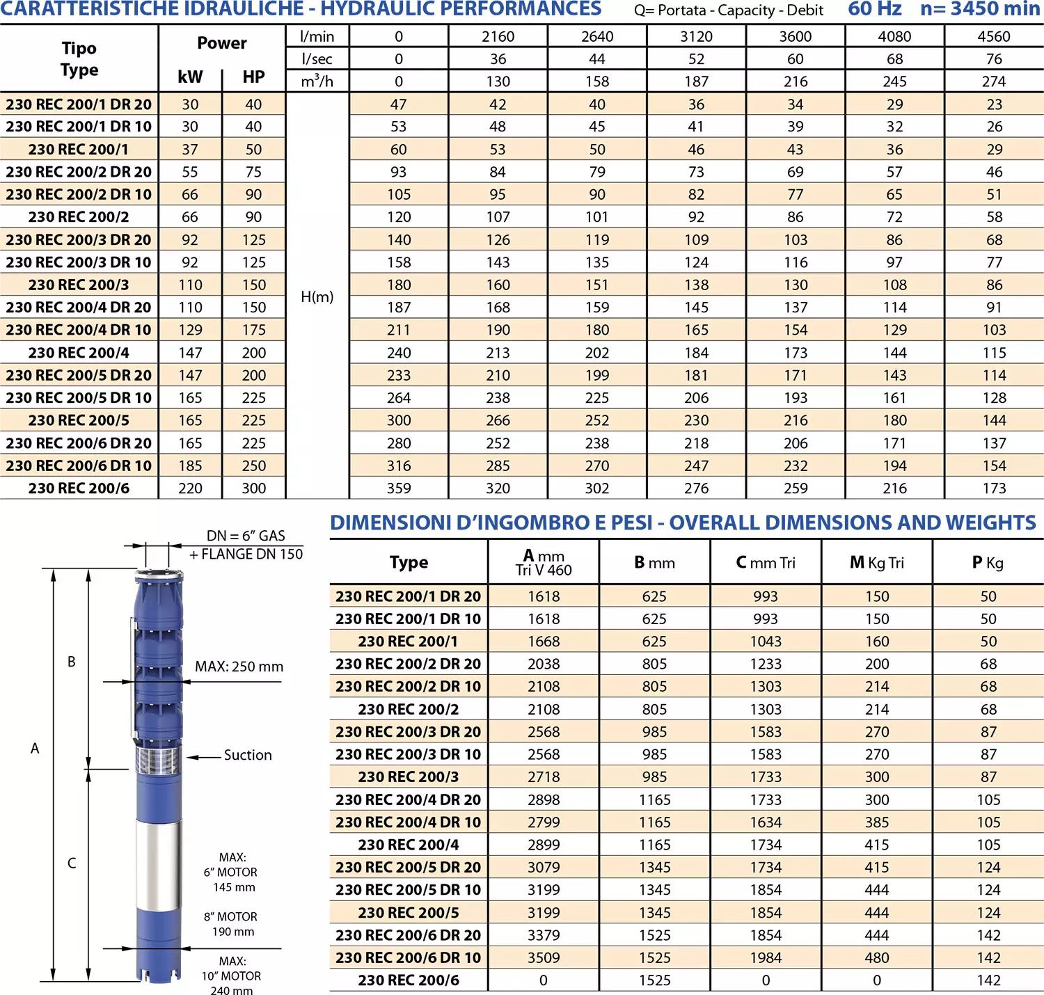 Second technical sheet of 230 REC200