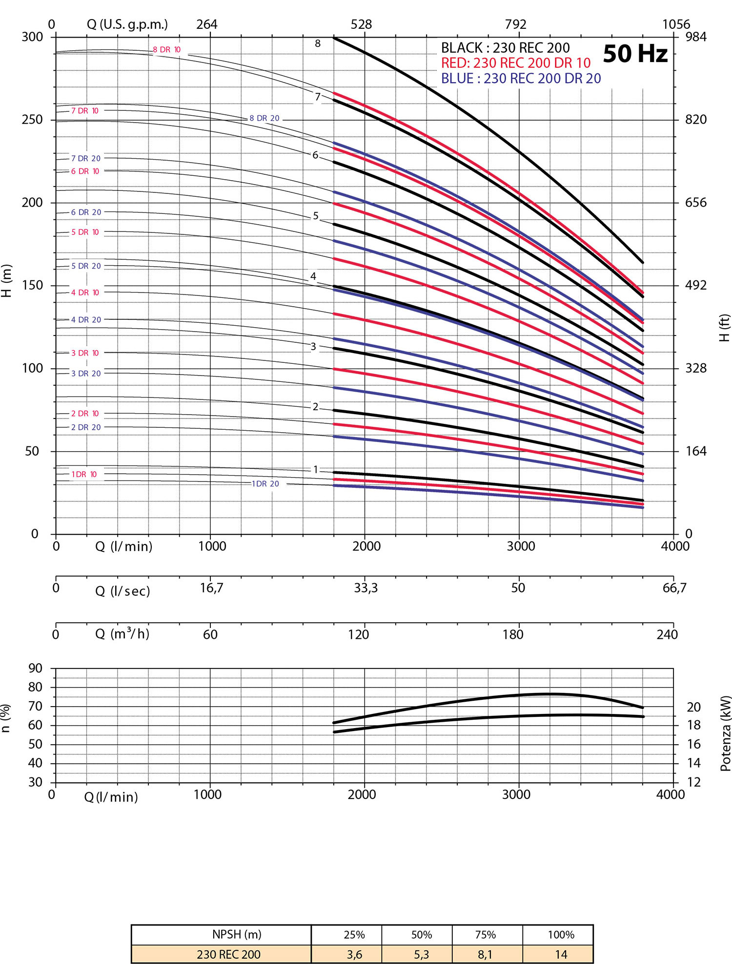 Diagramma 230 REC200