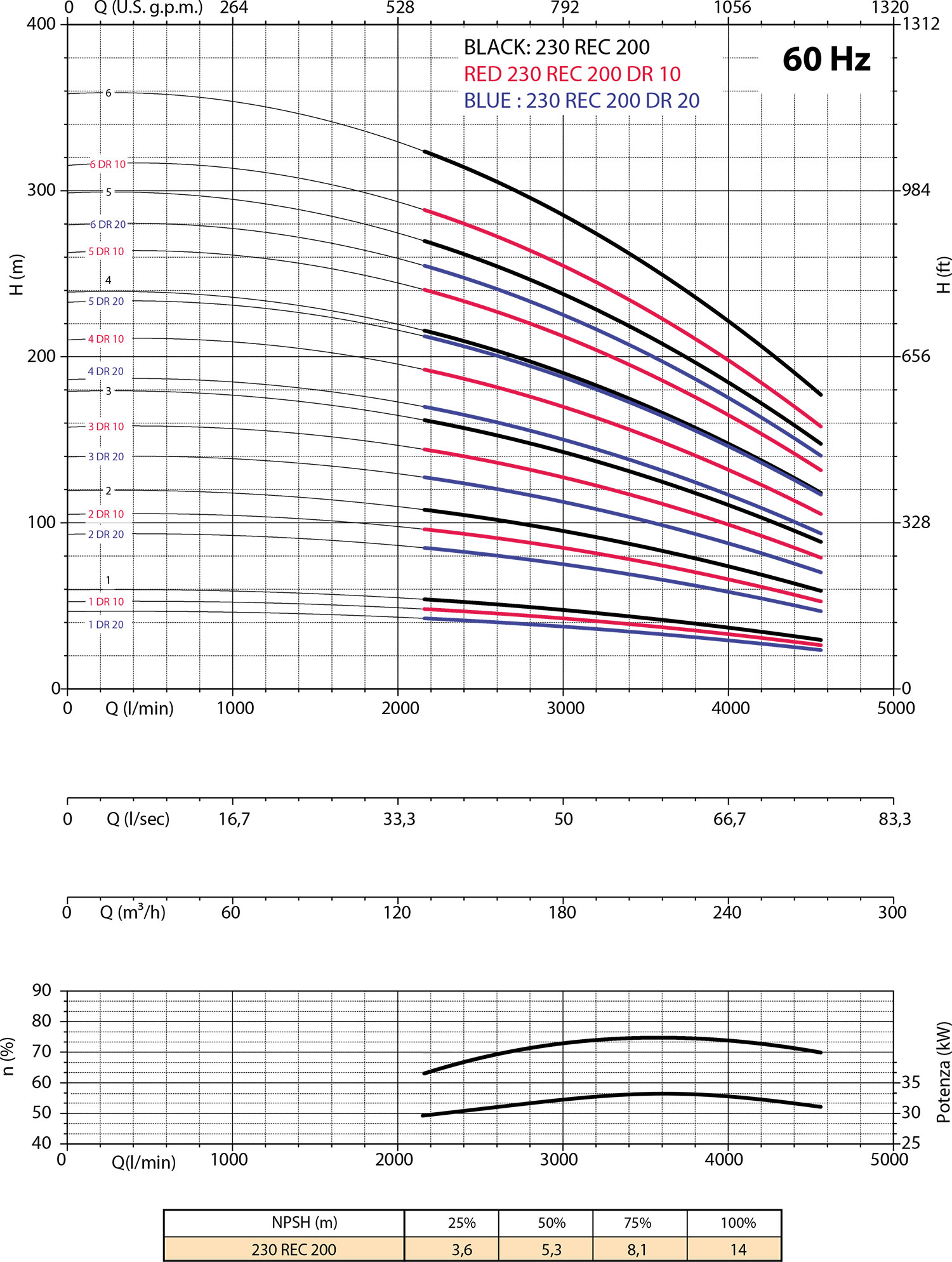 Secondo diagramma 230 REC200