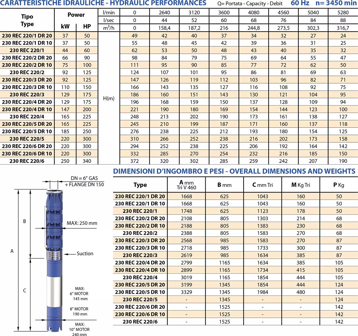 Second technical sheet of 230 REC220