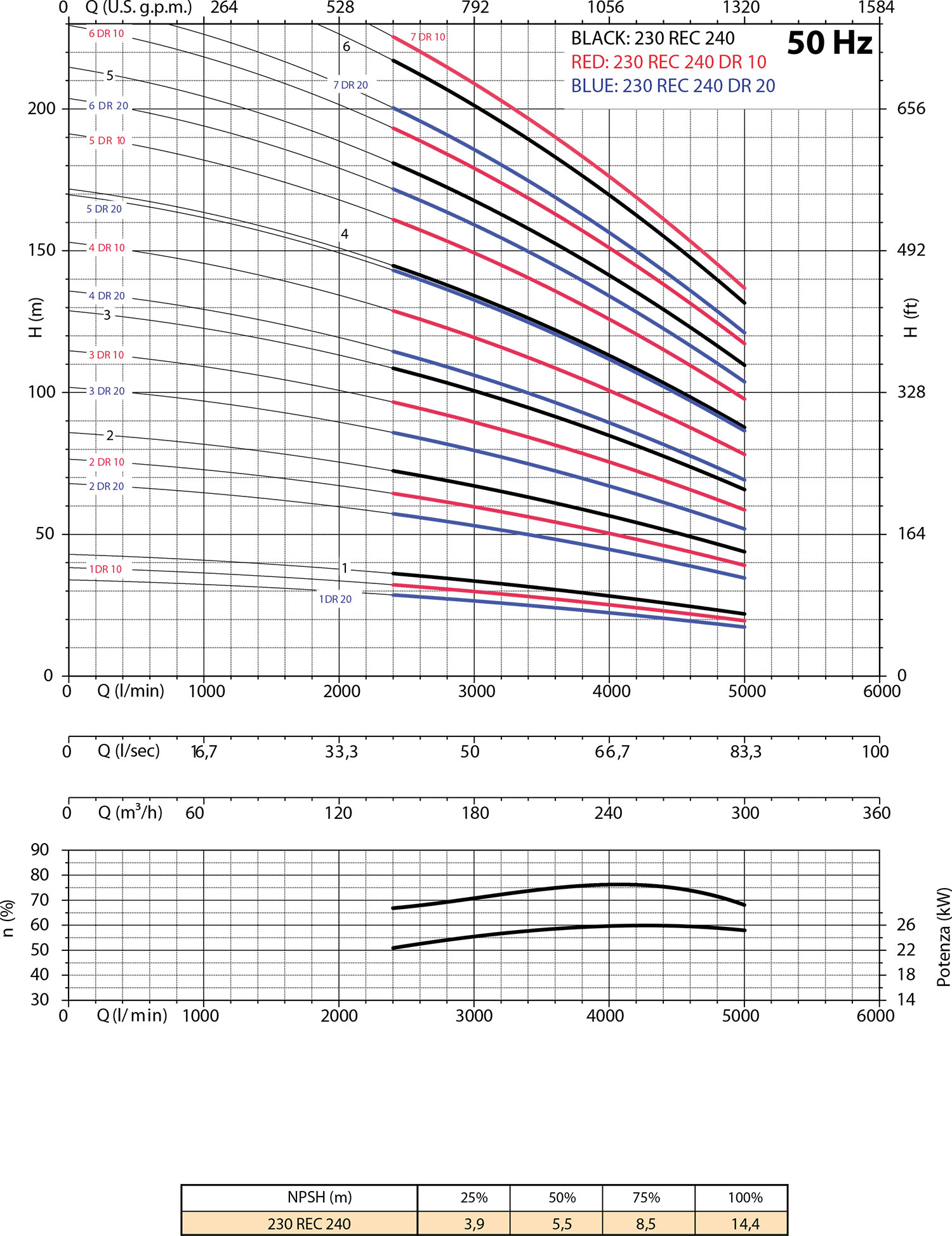 Diagramma 230 REC220