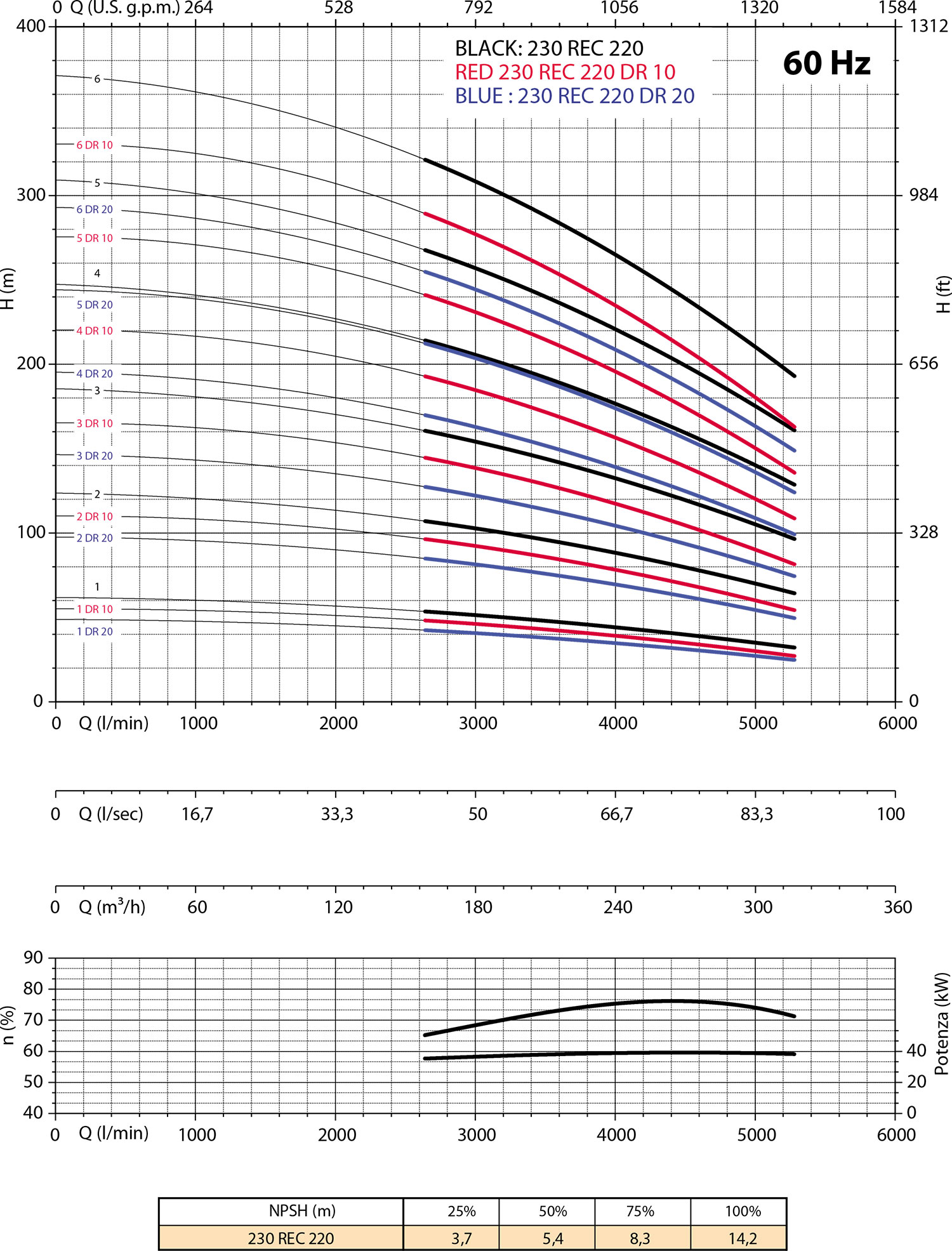 Secondo diagramma 230 REC220