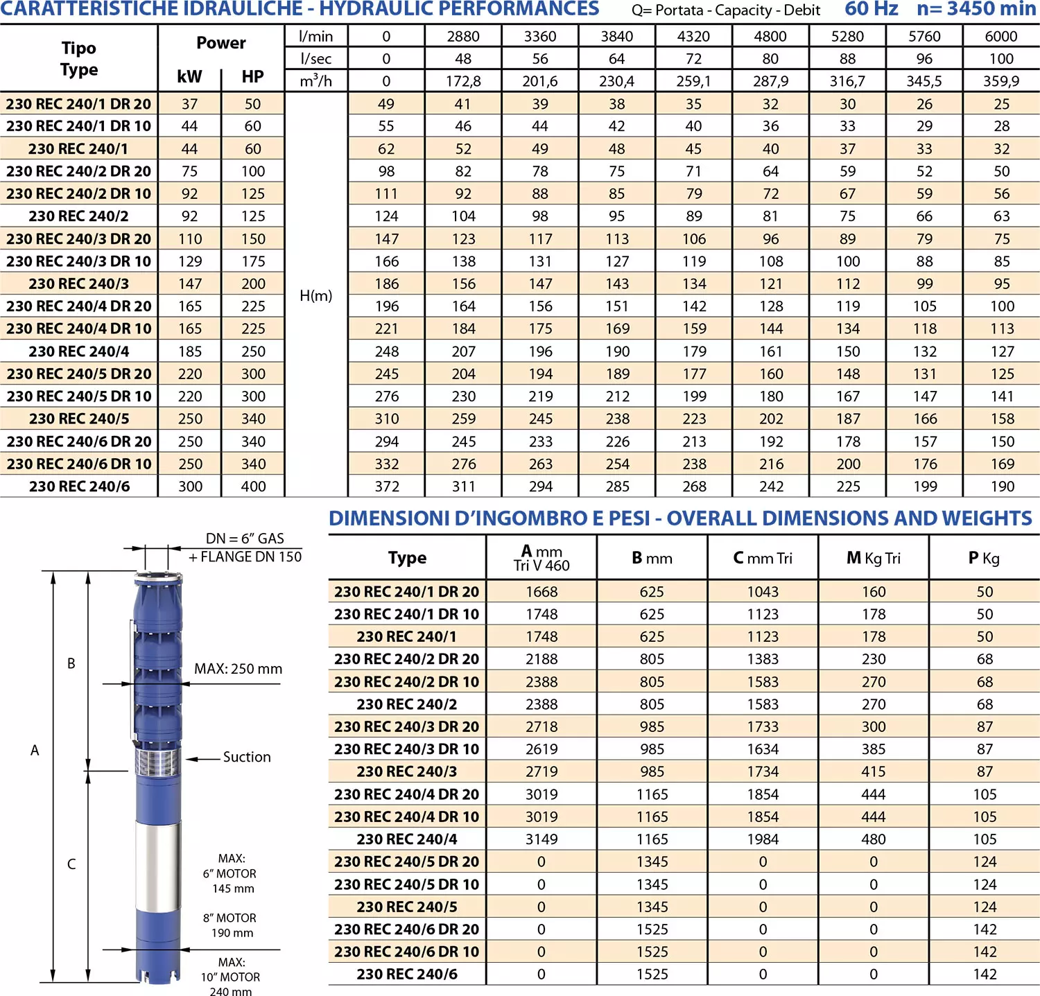 Second technical sheet of 230 REC240