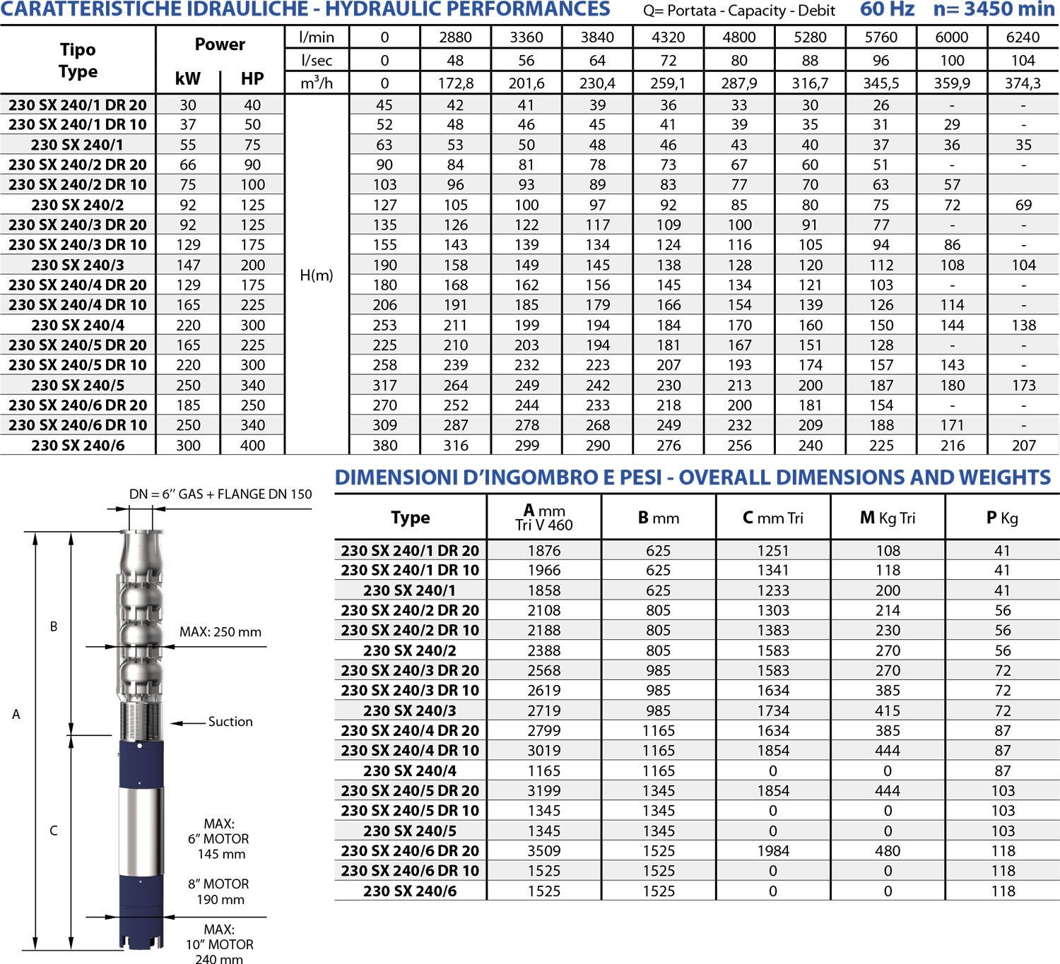 Second technical sheet of 230 SX240