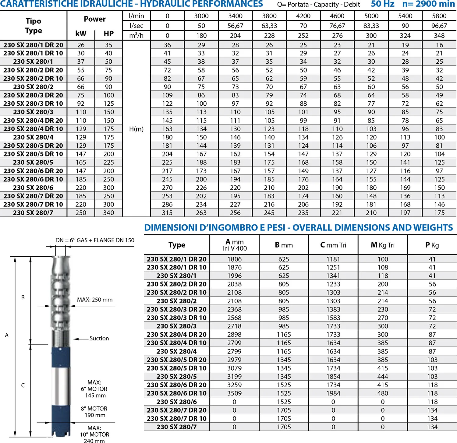 Fiche technique des 230 SX280