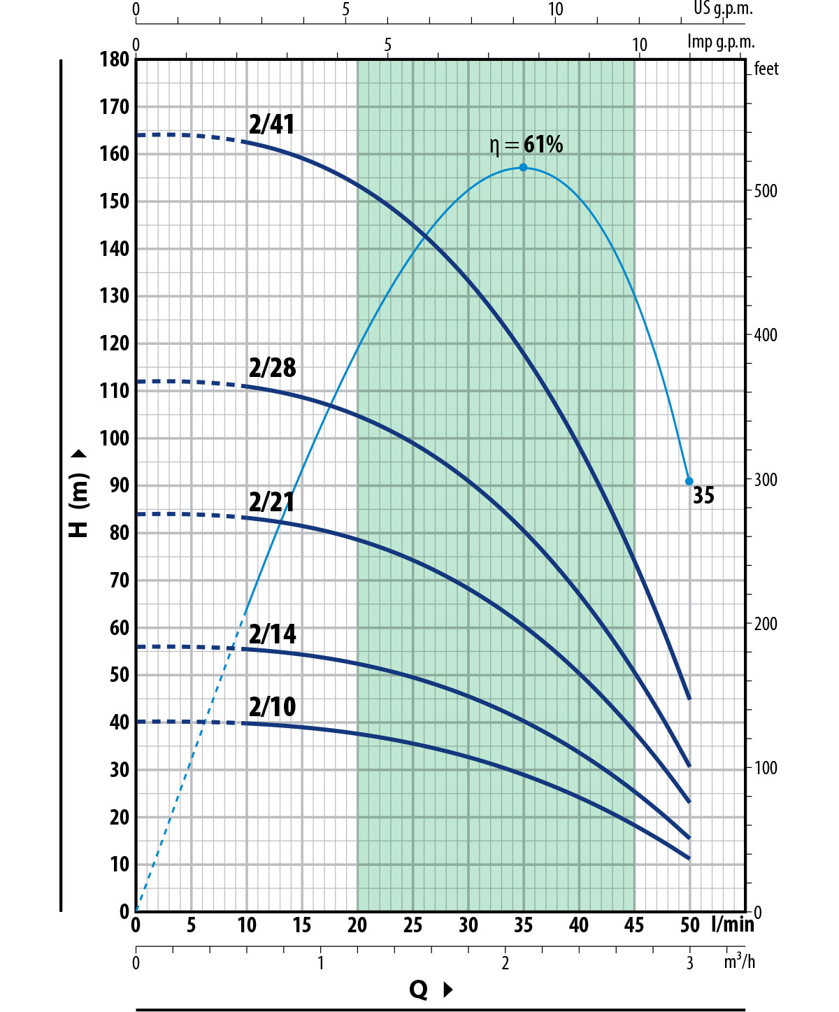 Diagramma 75 PRX2