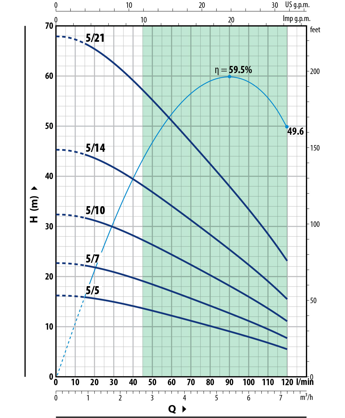 Diagramma 75 PRX5