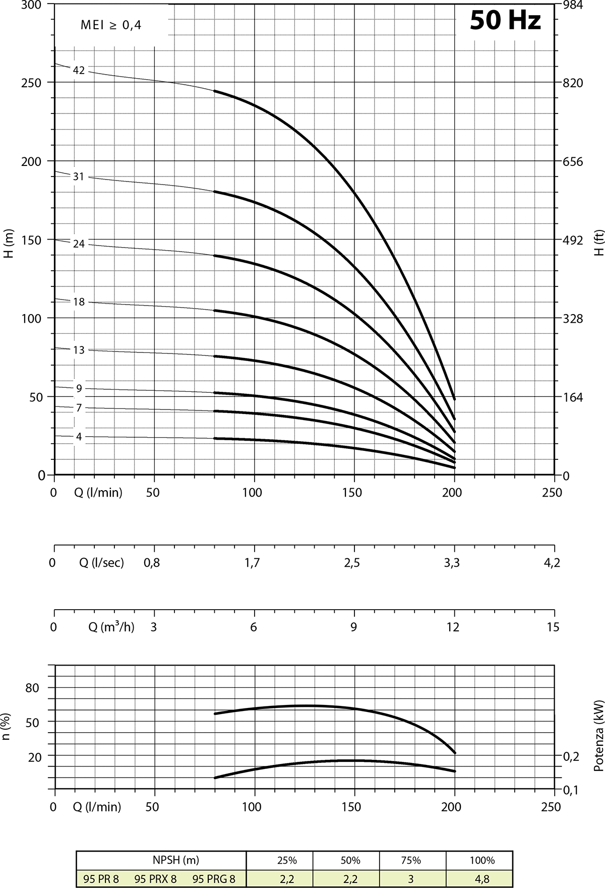 Diagramma 95 PRG8