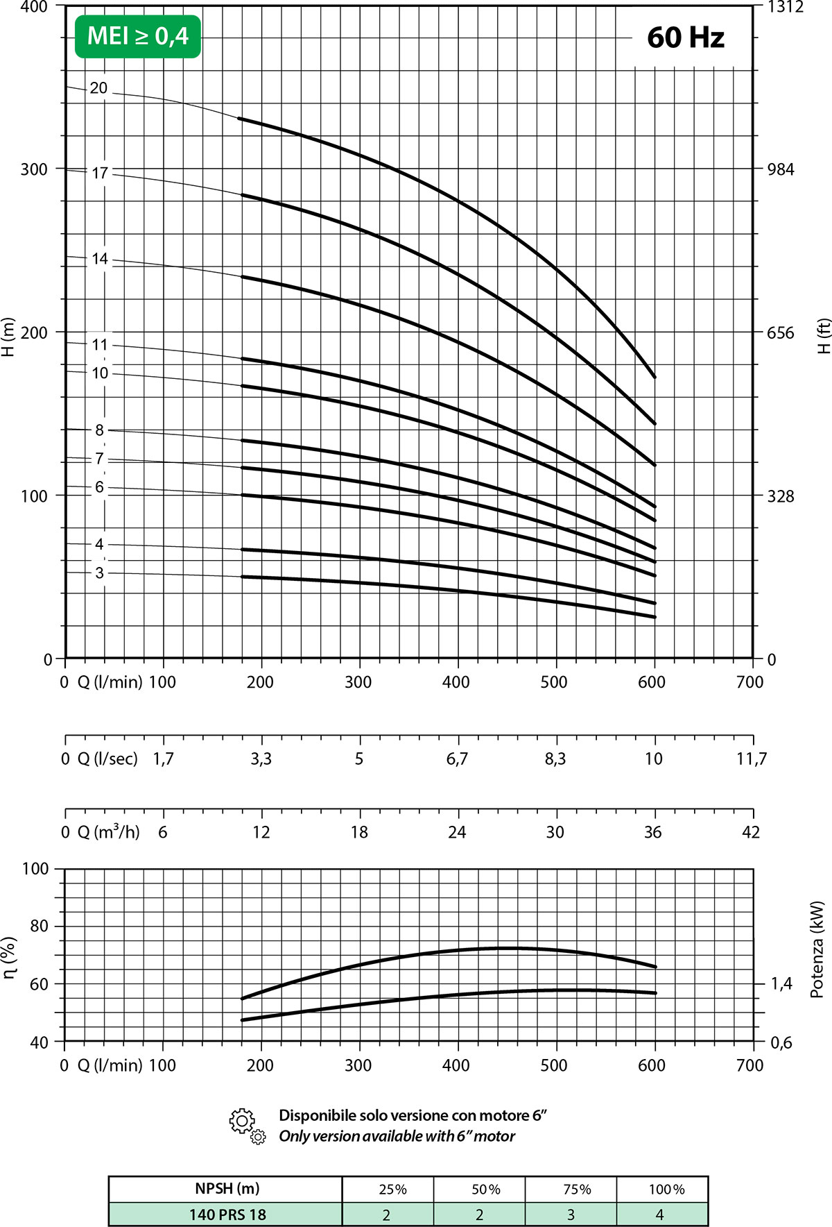 Secondo diagramma 140 PRS18