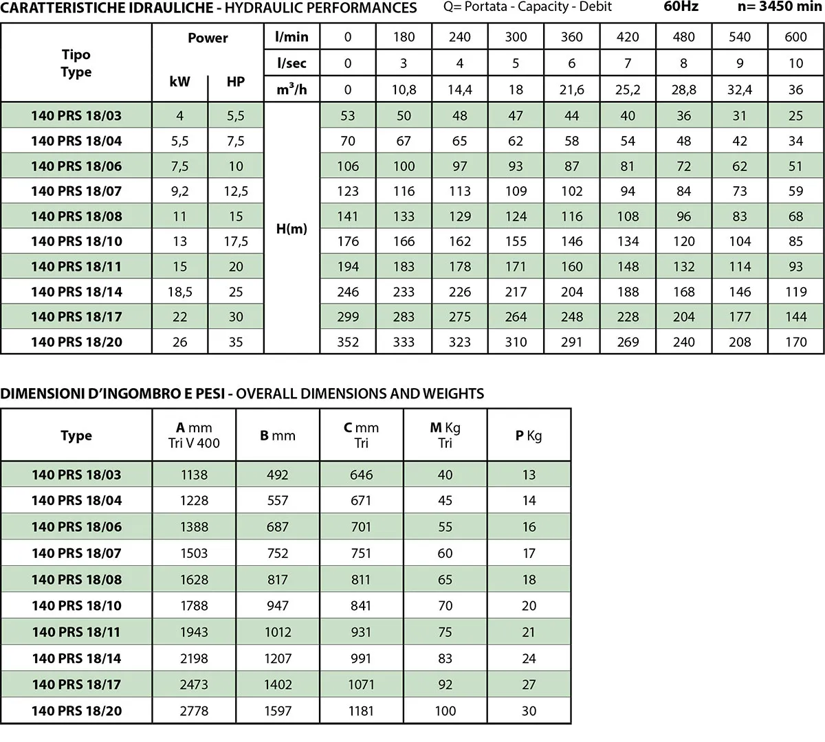 Second technical sheet of 140 PRS18