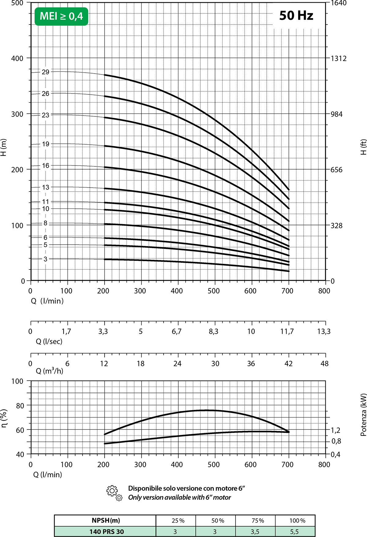 Diagramma 140 PRS30