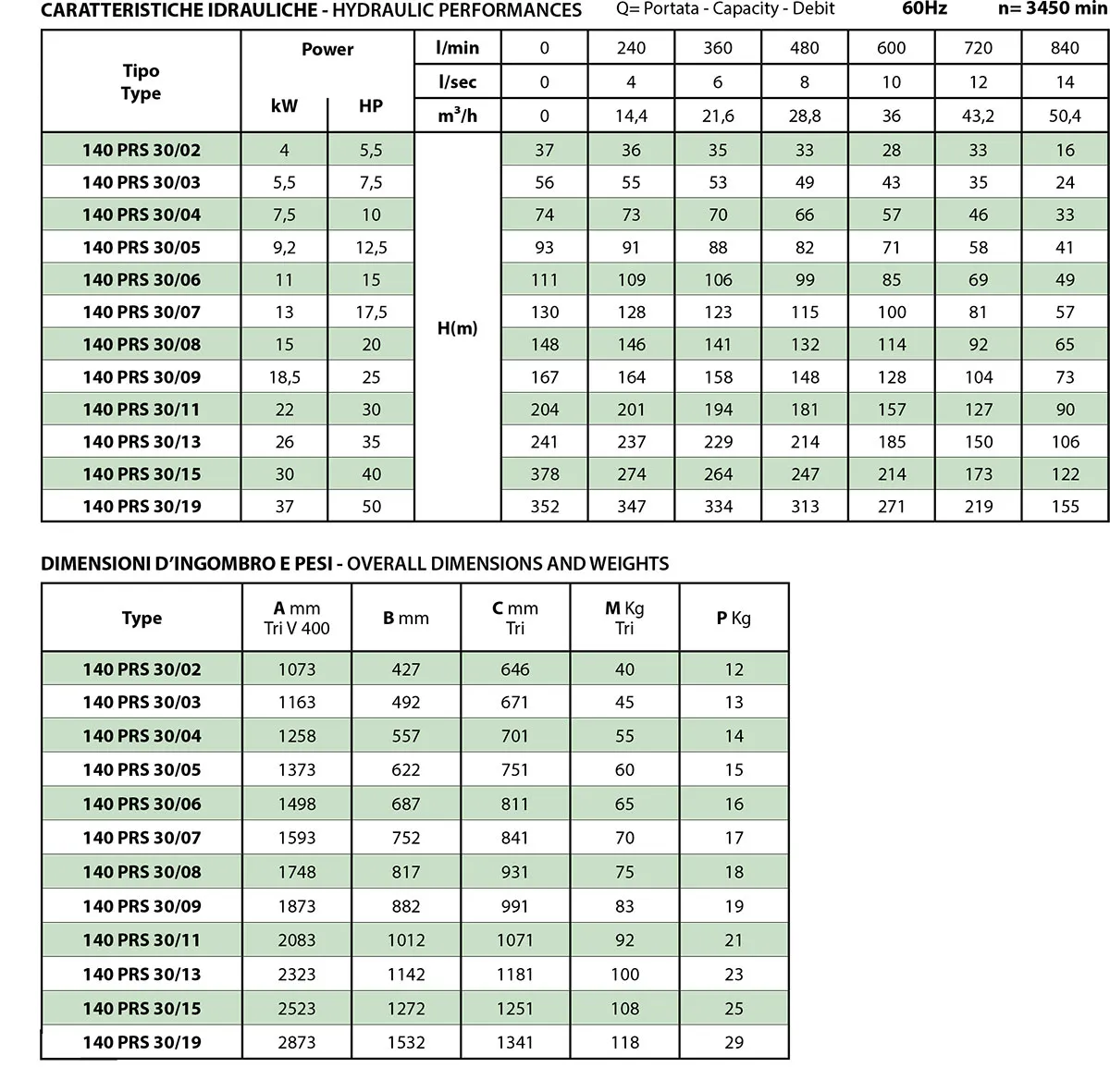 Second technical sheet of 140 PRS30