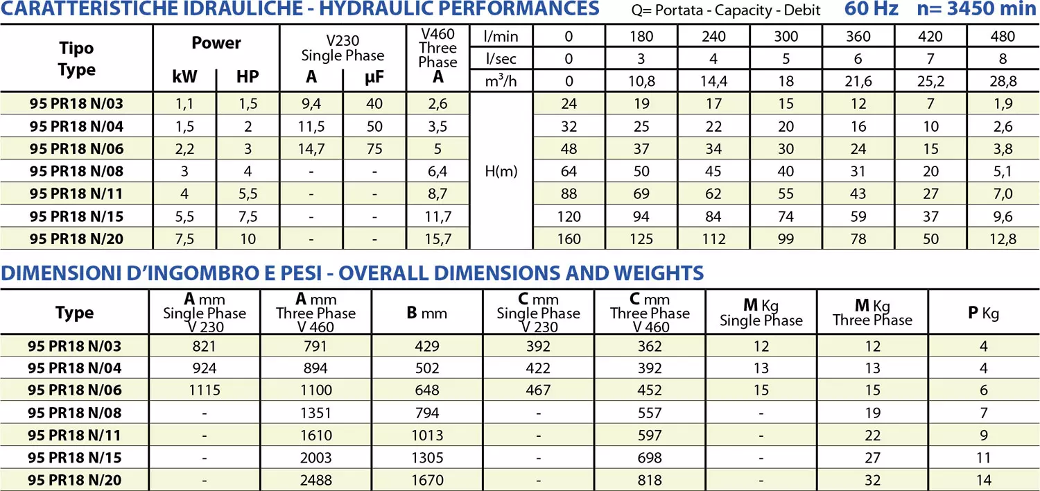 Second technical sheet of 95 PRX18 