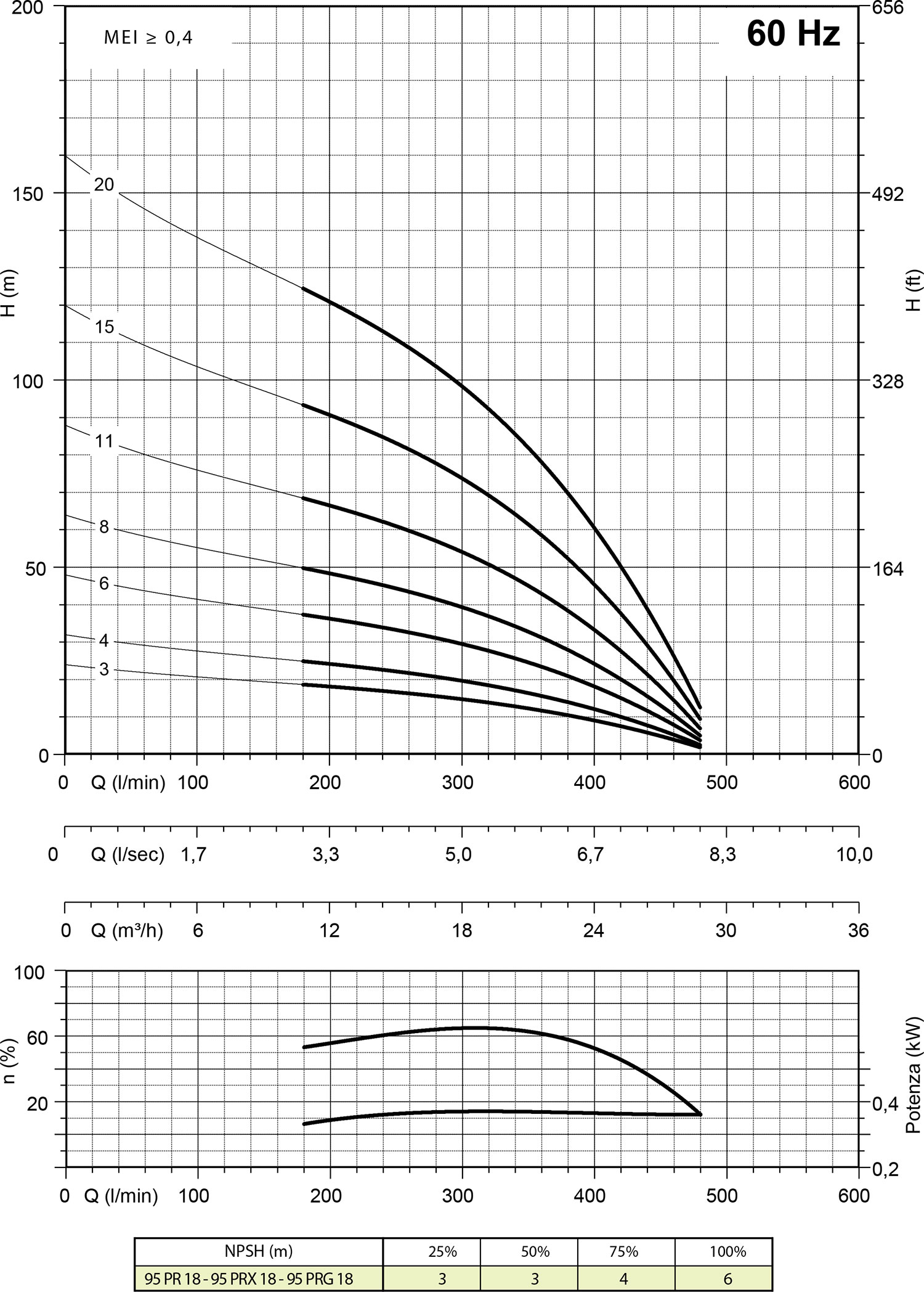 Second diagram 95 PR18 