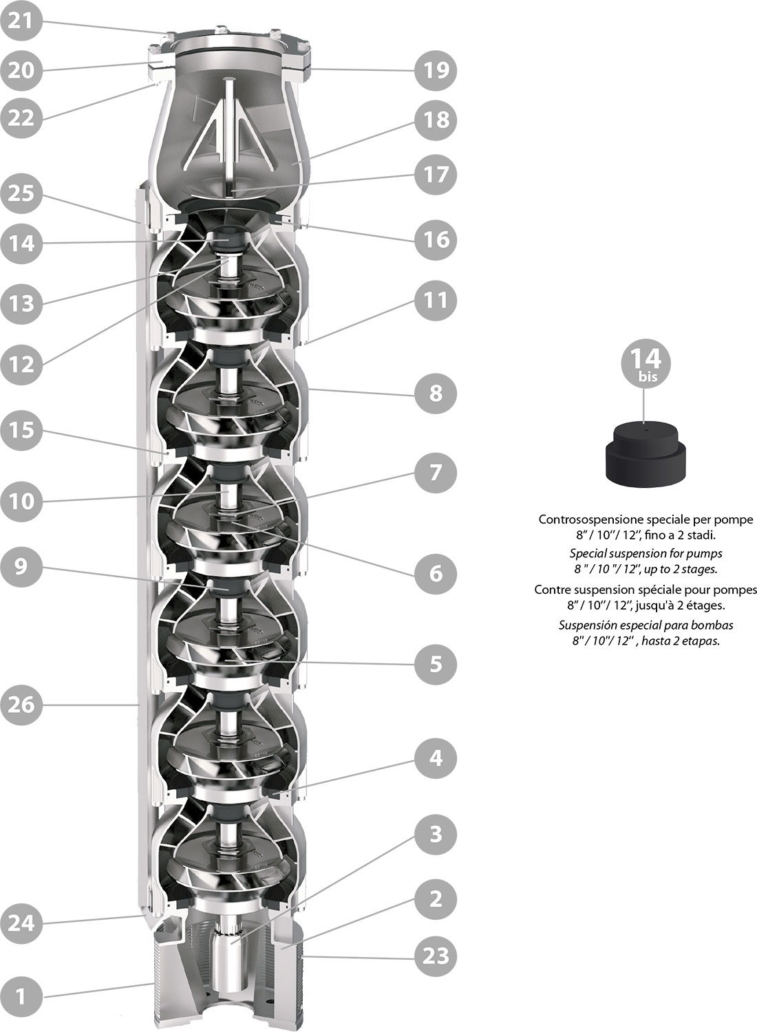 Pompes immergées de 6, 8, 10, 12 pouces semiaxiales inox