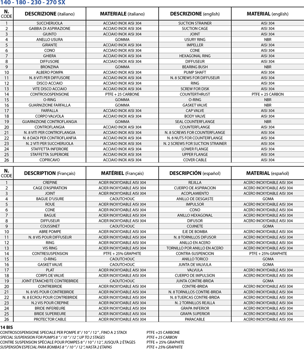 Info: Pompe sommerse da 6, 8, 10, 12 pollici semiassiali inox