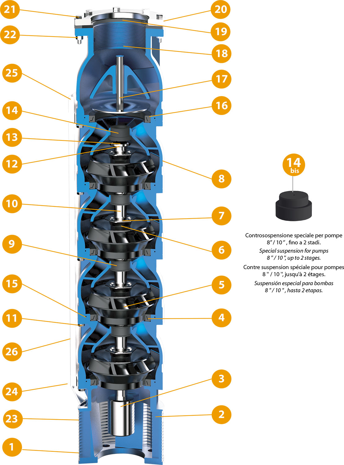 Submersible pumps 6, 8, 10 inches semiaxial cast iron