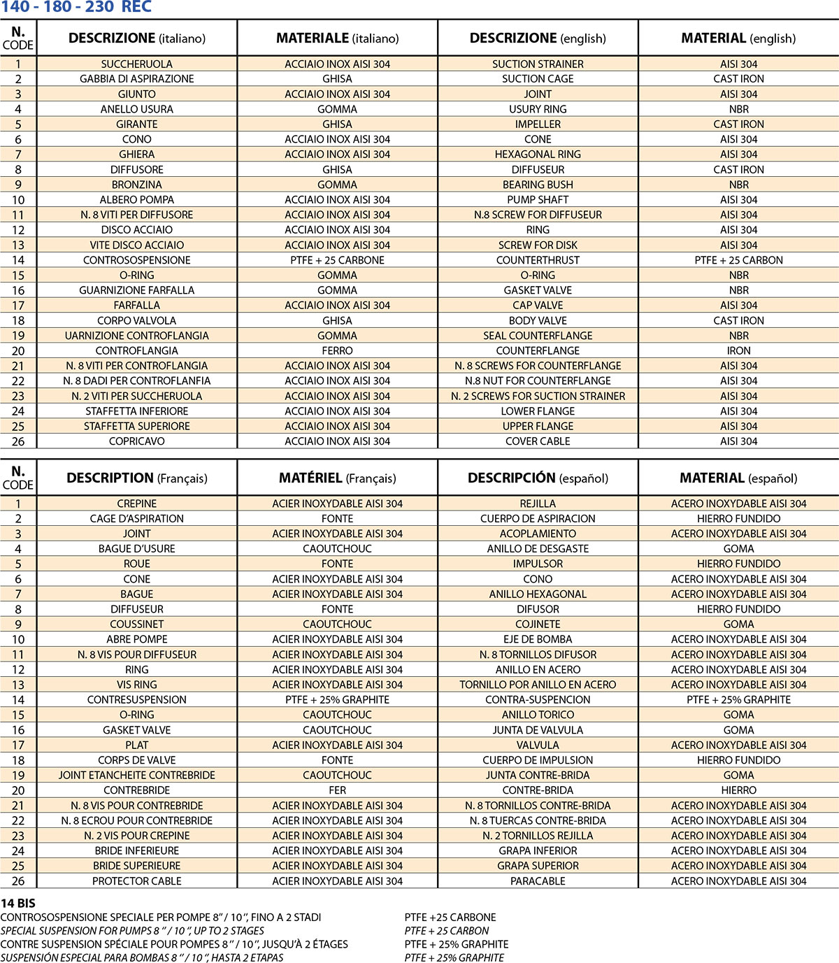 Info: Pompes immergées de 6, 8, 10 pouces semiaxiales en fonte