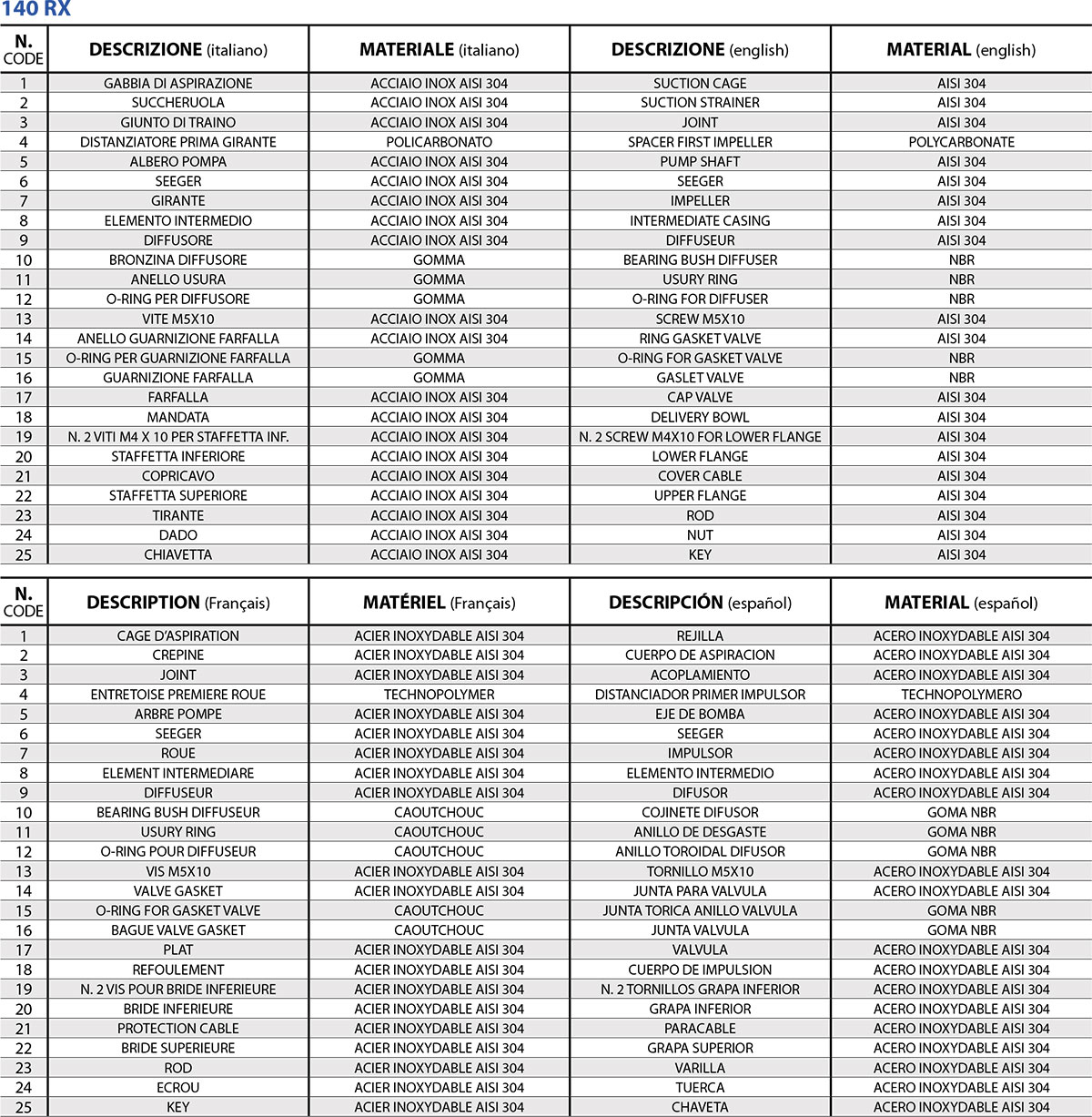 Info: Pompes immergées de 6 pouces radiales