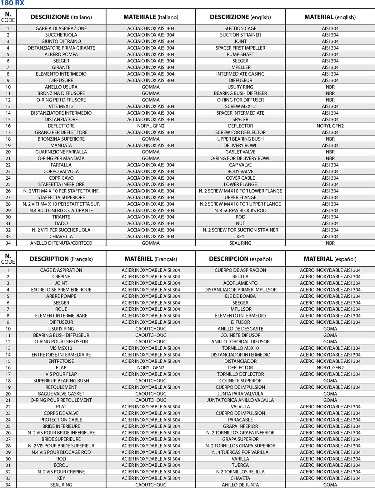 Info: Pompe sommerse da 8 pollici radiali inox